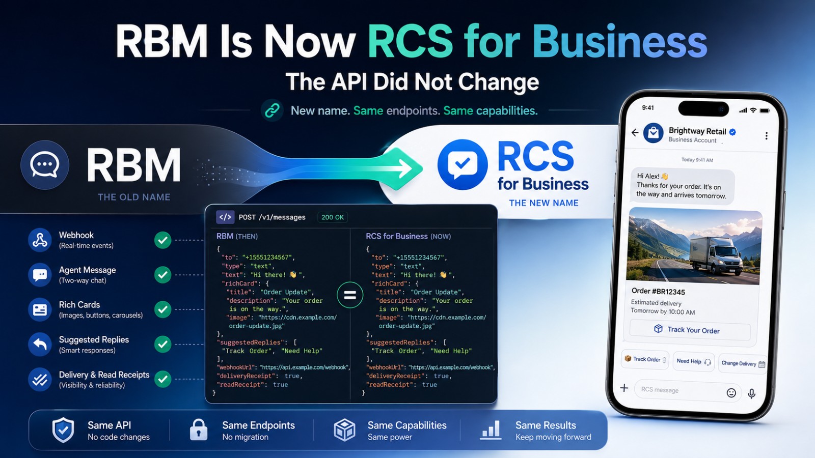 RBM Is Now RCS for Business. The API Did Not Change