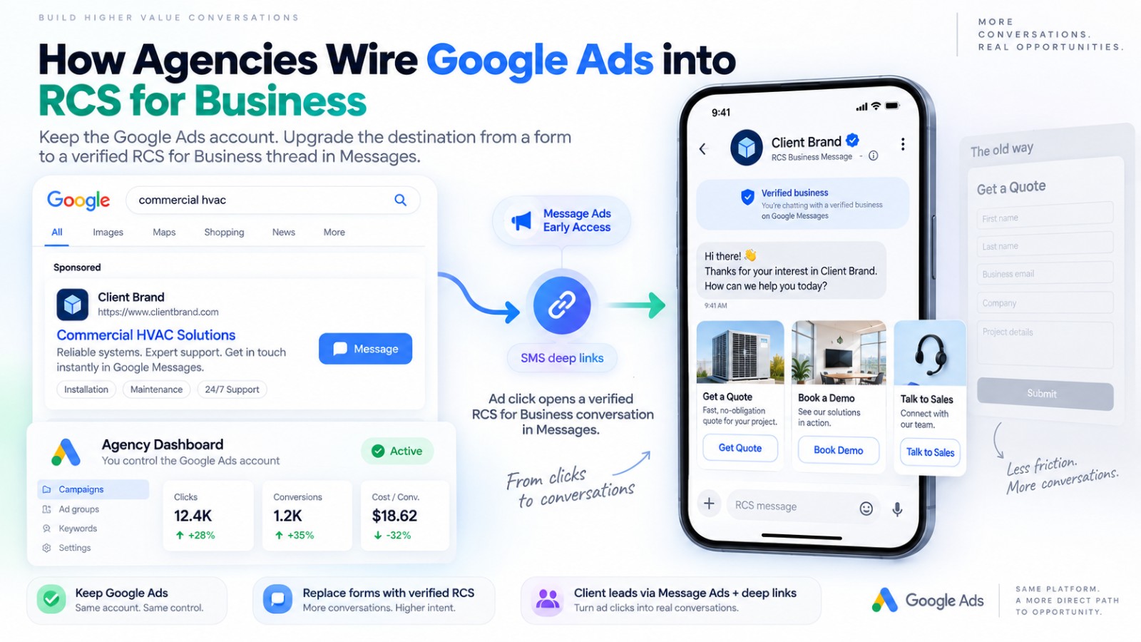 How Agencies Wire Google Ads into RCS for Business