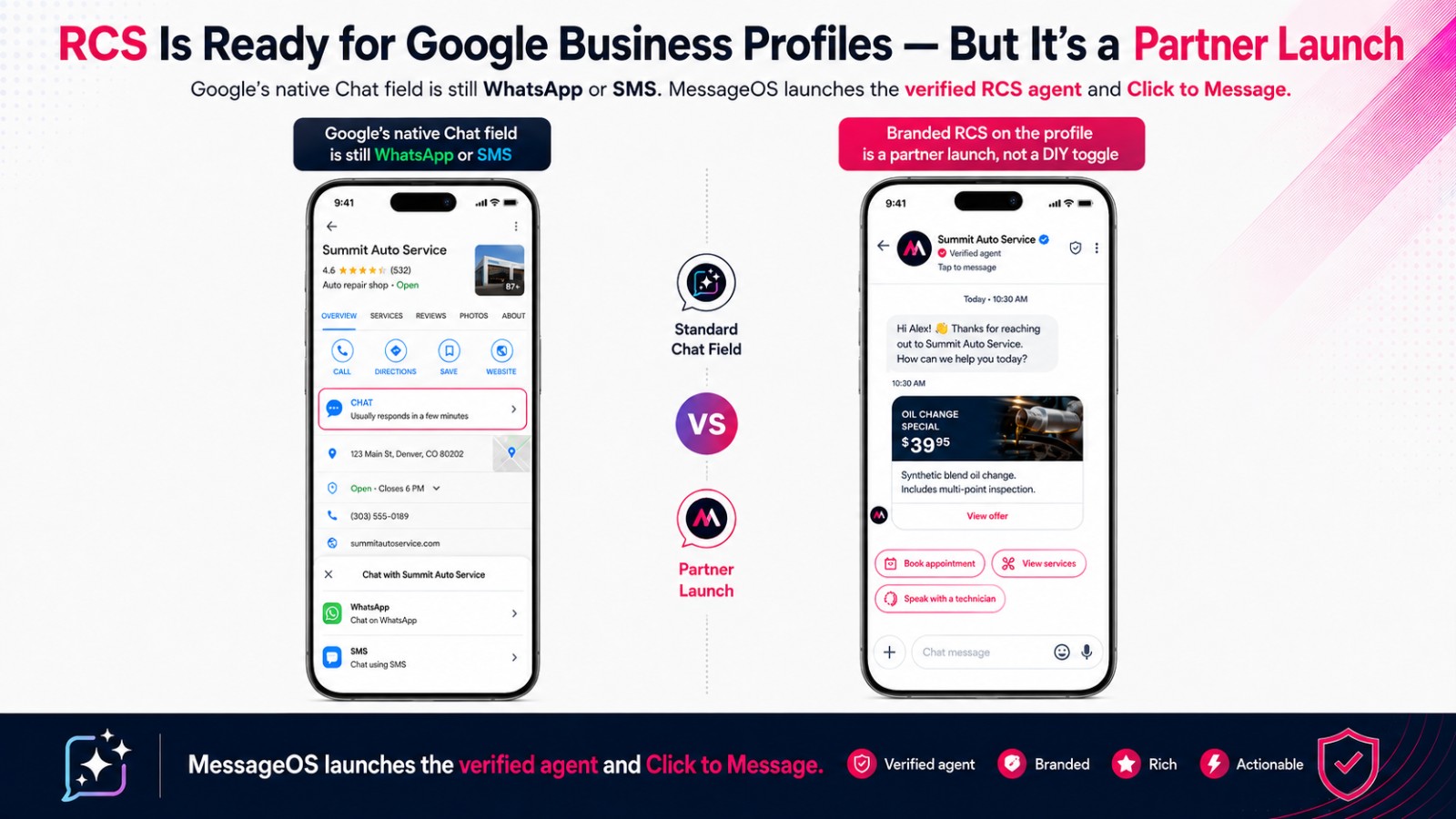 Google Business Profile Chat is still WhatsApp or SMS