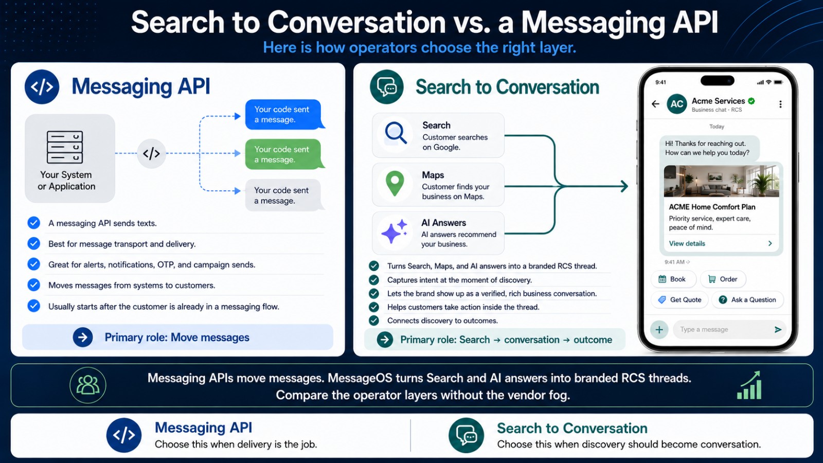 Search to Conversation vs a Messaging API