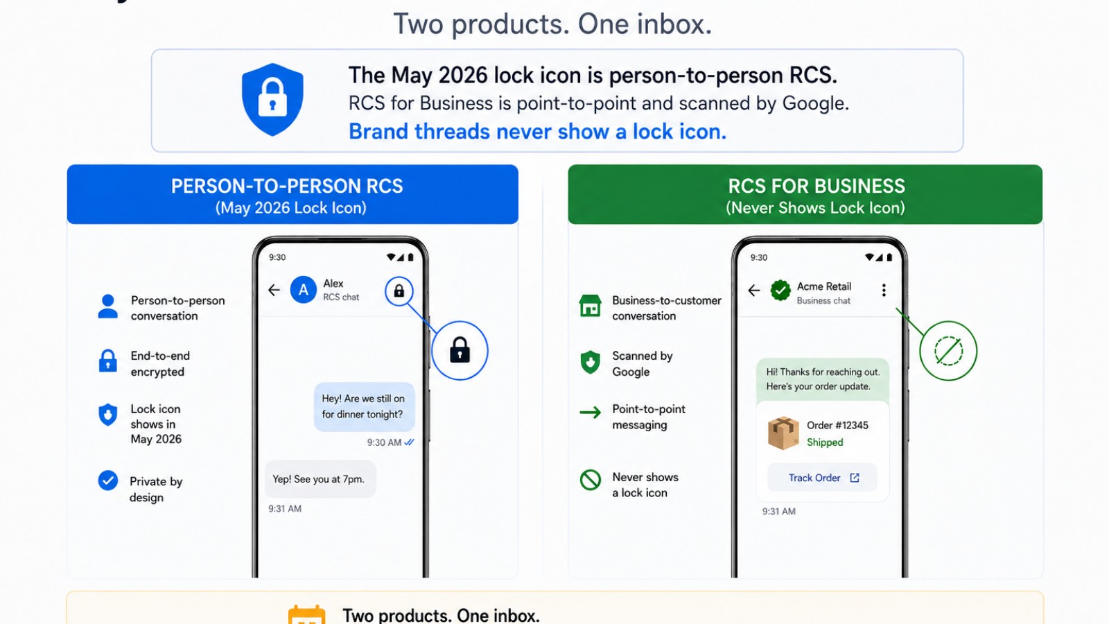Why RCS for Business Threads Never Show a Lock Icon