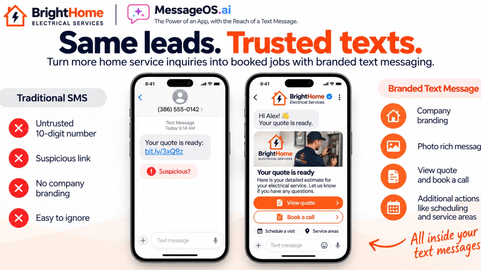 Convert Your 10DLC or TFN Texts to Branded RCS