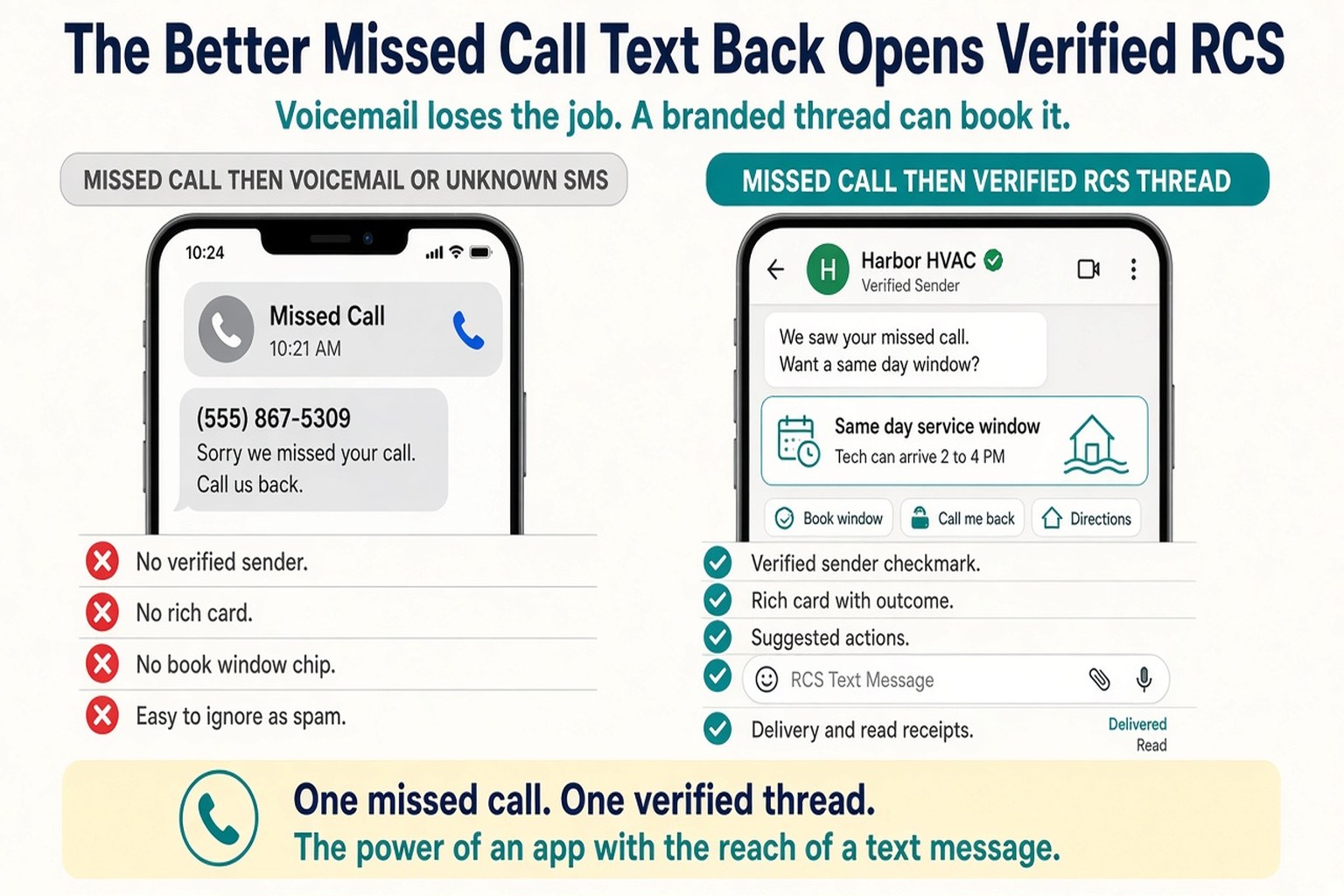 The Better Missed Call Text Back Opens Verified RCS