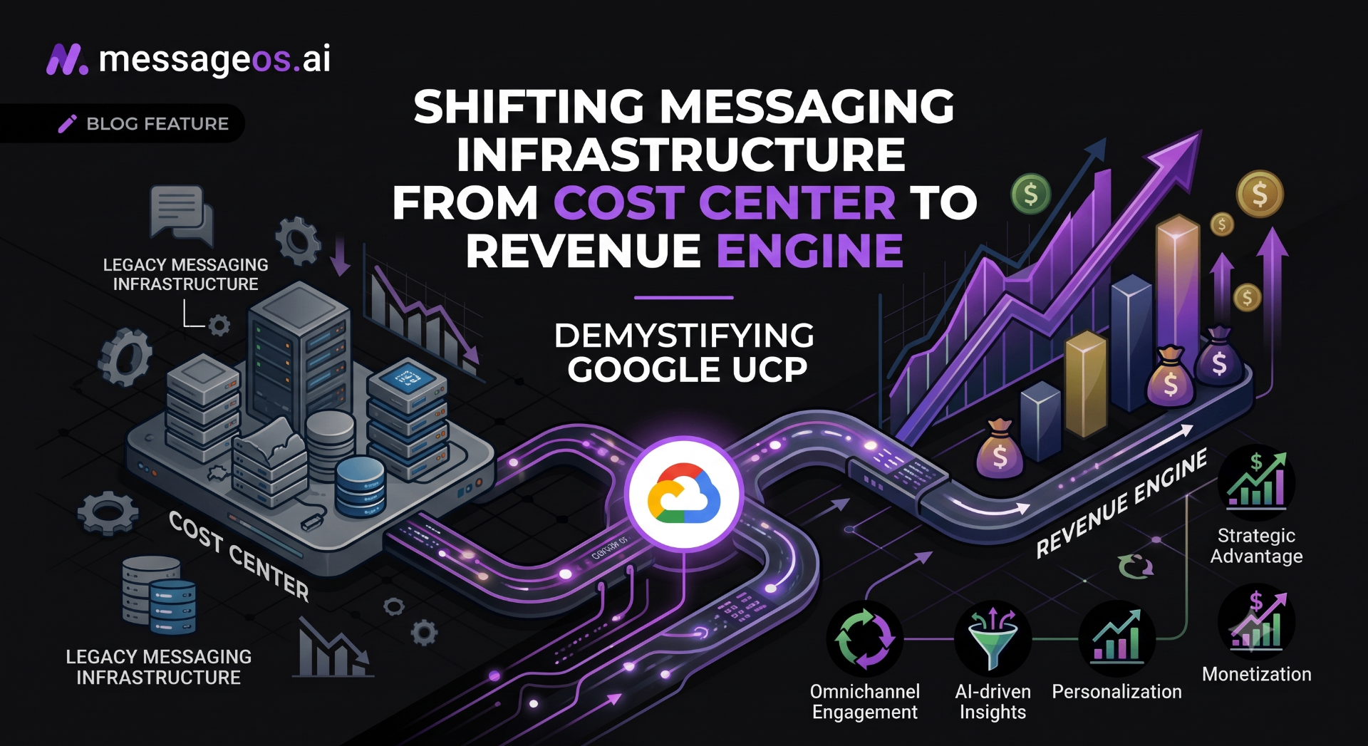 Demystifying Google UCP: Shifting Messaging Infrastructure from Cost Center to Revenue Engine